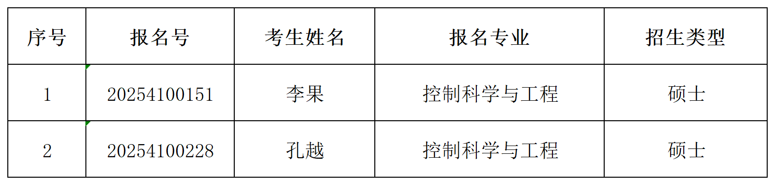 bat365中文官方网站2025年同等学历申请硕士学位初审通过名单公示_Sheet1.png